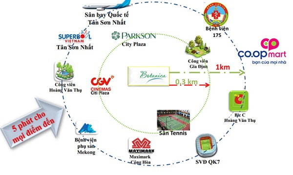 Căn hộ Botanica premier Novaland