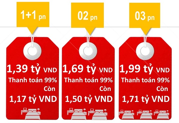 RichStar Tân Phú hưởng lợi tối đa