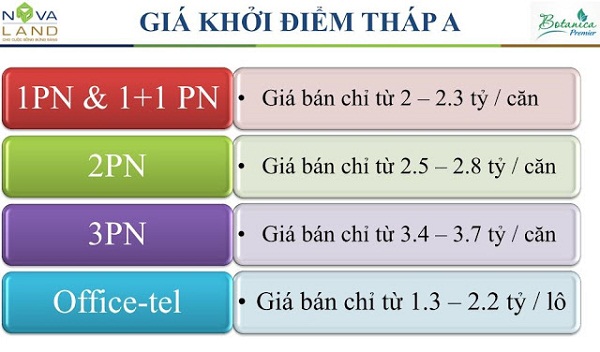 GIÁ BÁN DỰ ÁN CĂN HỘ BOTANICA PREMIER