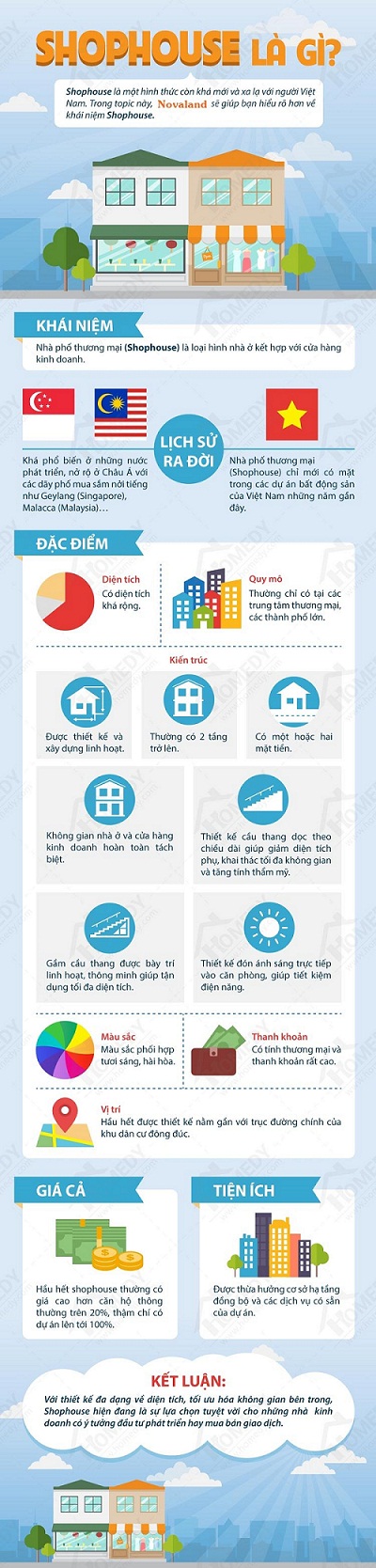 Infographic về mô hình Shophouse