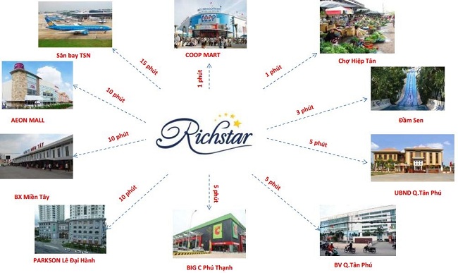 liên kết vùng tại căn hộ richstar tân phú